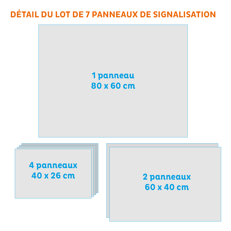 Panneaux de chantier pas cher !