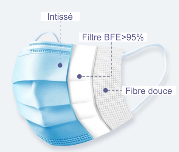 Masque jetable antibacterien 3 plis